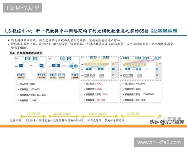 凯发在线官网登录下载提供多种优惠活动，增强玩家粘性与平台竞争力