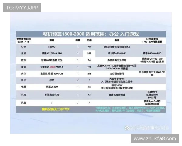 K88娱乐的优惠活动周期与促销策略分析帮助玩家合理规划游戏预算